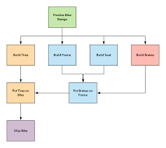 Gantt Chart Template Project Network Diagram Lucidchart