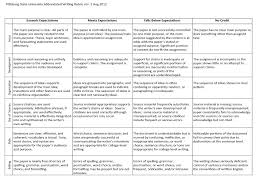 A    point rubric designed for a third grade research project     Learn For Your Life Rubric Template for Interview in Word Doc