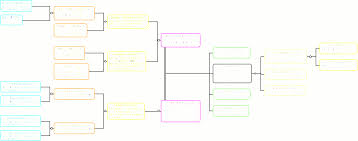 Family Tree Chart Generator Family Tree And Chart Printing
