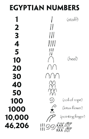 Hieroglyphics Translation Chart Hieroglyphic Translation