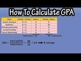 calculate find grade point average gpa