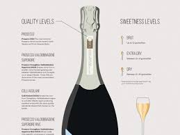 The Prosecco Wine Guide Drink Better Wine Folly