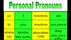 Spanish Personal Pronouns Basic Spanish Lessons