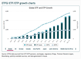 The Etf Industry Is Like A 3 6 Trillion Scam Seeking Alpha