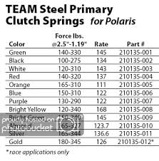 Polaris Clutch Spring Chart Related Keywords Suggestions
