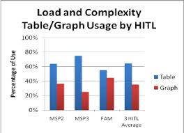 Load Table Graph Usage Chart Analysis Of The Ac Filter Usage