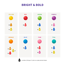 Color Right Food Coloring Chart Wilton