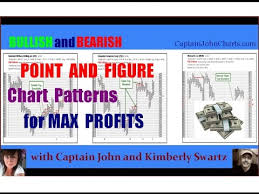 Potent Profits With Point And Figure Chart Patterns W Captain John Kimberly Swartz P F Charts