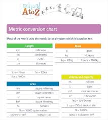Kilo Conversion Charts Math Metric Conversion Chart Template For
