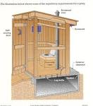 Outhouse holding tank