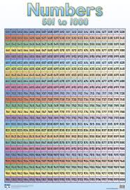 Numbers 1 500 Front Numbers 501 1000 Back Double Sided Chart Laminated