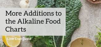 More Additions To The Acid And Alkaline Food Charts Live