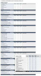 vendor essment and evaluation guide