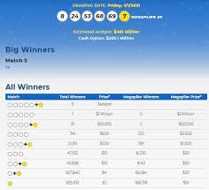 The detailed prize information for each drawing reflects tennessee winners only, with the exception of the jackpot prize level, which reflects jackpot winners from any mega. Mega Millions Lottery Numbers For Jan 1 2021 Check Winning Results