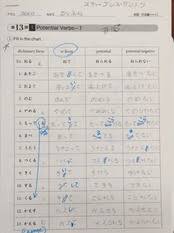 Genki I Lesson 7 Te Form Chart And Questions With Answers