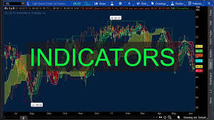 1 706 423 Stock Market Indicators Analyzed Heres What We Learned Technical Analysis Finance