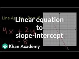 Converting Linear Equations To Slope