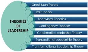 This is the great man theory of leadership which asserts that leaders in general and great leaders in particular are born and not made. What Are The Theories Of Leadership Definition And Theories Business Jargons