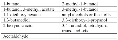 Wo2014152924a1 Conversion Of Contaminants In Alcohol Water