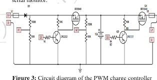 7 to 14v (adjustable) (not recommended for 6v applications). Pdf Design And Implementation Of Pwm Charge Controller And Solar Tracking System Semantic Scholar