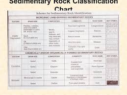 Minerals And Rocks Ppt Video Online Download