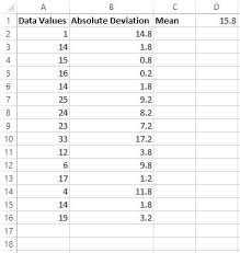 mean absolute deviation in excel