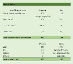 puf panel budget calculator for