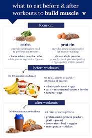 do you need to eat protein after
