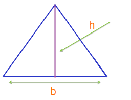 Geometry Formulas Equations