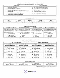 In icu i keep 4 blank printed copies of this pdf on me at all times for the 2 pts i know i'll get each shift + 2 more extras in case i discharge my 2 pts in a i use these in clinicals to write on my brain sheet (see above). Nursejanx Shop
