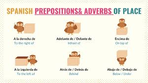 spanish prepositions of place list