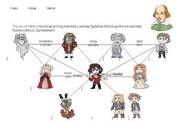 Hamlet Character Relationship Chart