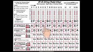 Pedal Steel Basics 6 Diagram All Keys Major Minor Dom 7 Chords