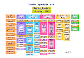 Dimerco Your China Logistics Specialist