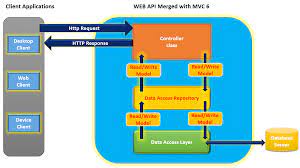 creating asp net web api with mvc 6