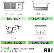 Fixr Com Sunroom Addition Cost Cost