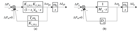 Transfer Function Block Diagram Of