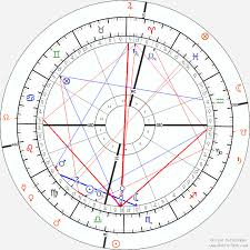 Will Smith Birth Chart