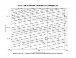 Pipe Sizing And Friction Loss Chart