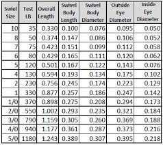 71 Punctual Barrel Swivels Size Chart