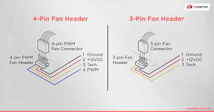 3 pin vs 4 pin pc case fans compared