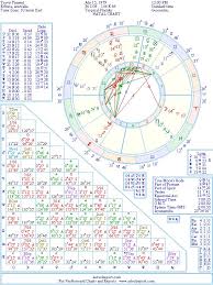 Travis Fimmel Natal Birth Chart From The Astrolreport A