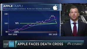 Apple Stock Falls To 155 Entering A Death Cross Cult