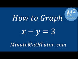 How To Graph X Y 3