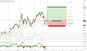 Lvs Stock Price And Chart Nyse Lvs Tradingview