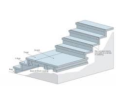 Precast Concrete Steps Staircases