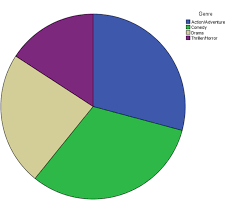 pie chart