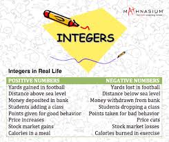 Integers In Real Life