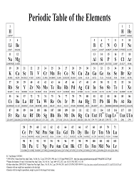 editable periodic table fill