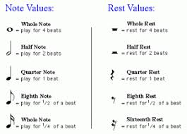 Music Rest Value Chart Music Worksheets Music Lessons